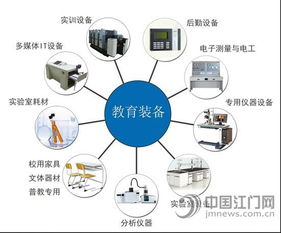 教育裝備創(chuàng)新發(fā)展，江門或?qū)㈩I跑全國網(wǎng)絡技術開發(fā)