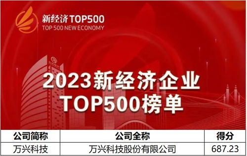 2023新經(jīng)濟(jì)企業(yè)500強(qiáng)榜單揭曉，萬興科技以AIGC軟件龍頭身份上榜，引領(lǐng)數(shù)字文化創(chuàng)意內(nèi)容應(yīng)用服務(wù)