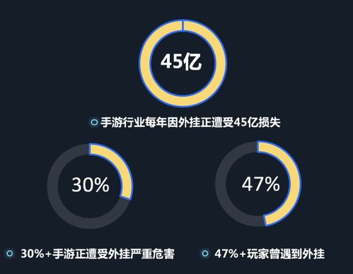 構筑數字創意安全堡壘 騰訊WeTest安全服務全線升級，護航移動應用與游戲生態