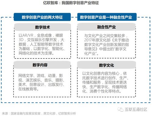 數(shù)字創(chuàng)意產(chǎn)業(yè) 定義、研究范圍與數(shù)字文化創(chuàng)意內(nèi)容應(yīng)用服務(wù)